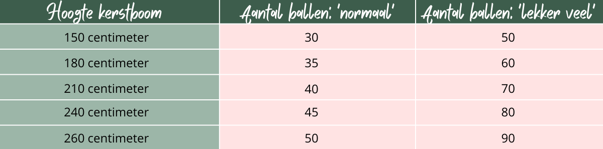 Hoeveel ballen in de boom? | Tuincentrum de Oude Tol in Wageningen